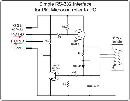 Simple RS232 interface for PC to Microcontroller